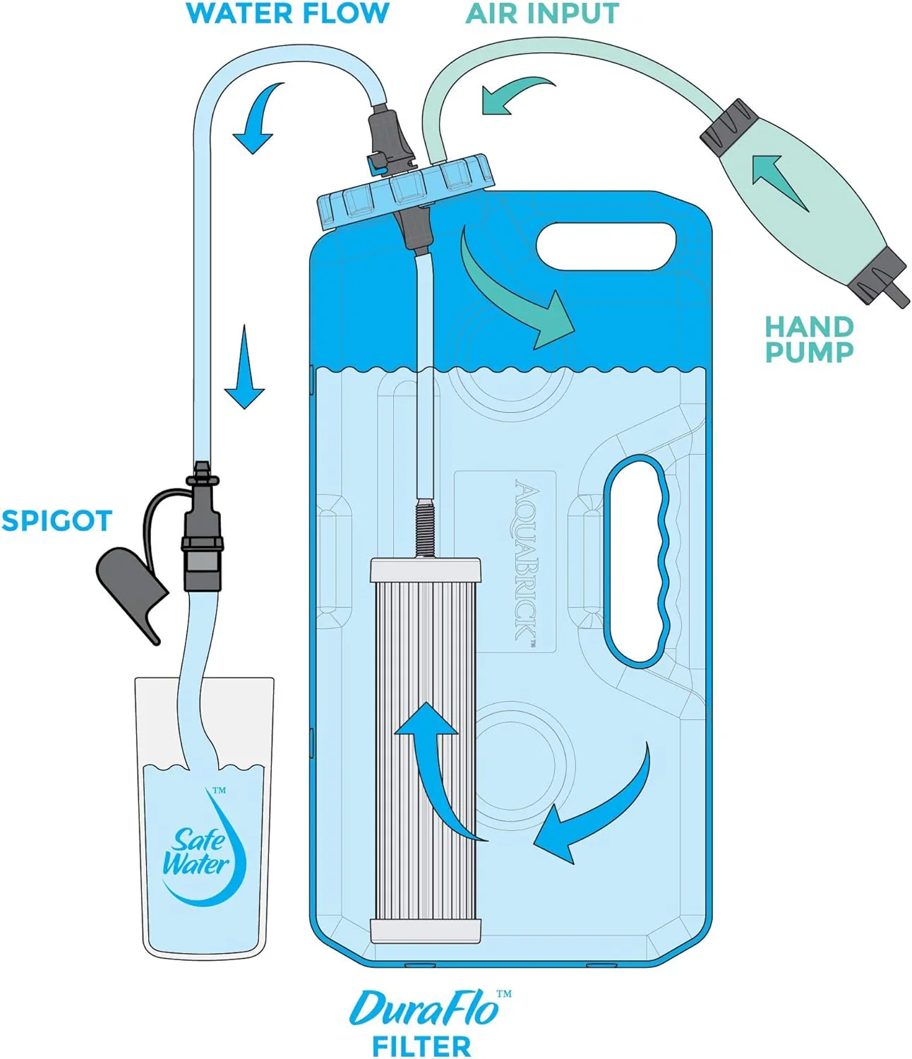 AquaBrick Water Filter System - Image 3